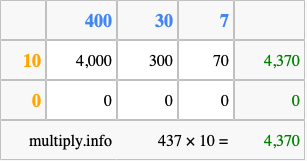 Calculate 437 times 10 using the box method