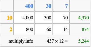 Calculate 437 times 12 using the box method