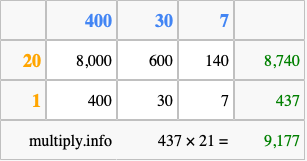 Calculate 437 times 21 using the box method