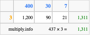 Calculate 437 times 3 using the box method