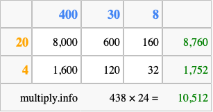 Calculate 438 times 24 using the box method