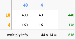 Calculate 44 times 14 using the box method