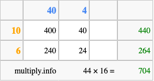 Calculate 44 times 16 using the box method