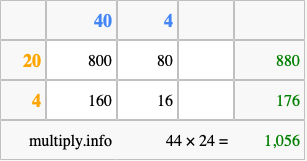 Calculate 44 times 24 using the box method