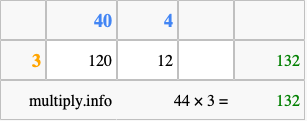 Calculate 44 times 3 using the box method