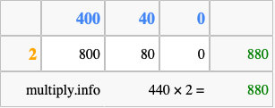 Calculate 440 times 2 using the box method