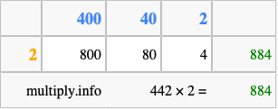 Calculate 442 times 2 using the box method