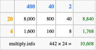 Calculate 442 times 24 using the box method