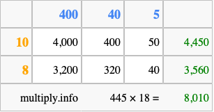 Calculate 445 times 18 using the box method