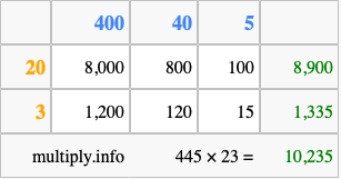 Calculate 445 times 23 using the box method