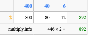 Calculate 446 times 2 using the box method