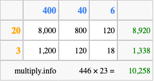 Calculate 446 times 23 using the box method