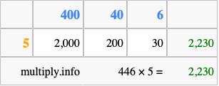 Calculate 446 times 5 using the box method
