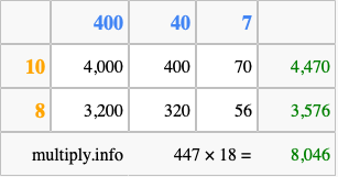 Calculate 447 times 18 using the box method