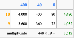 Calculate 448 times 19 using the box method
