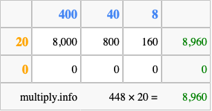 Calculate 448 times 20 using the box method