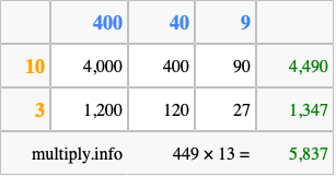 Calculate 449 times 13 using the box method