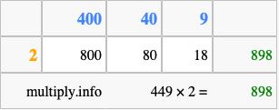 Calculate 449 times 2 using the box method