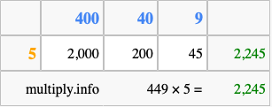 Calculate 449 times 5 using the box method