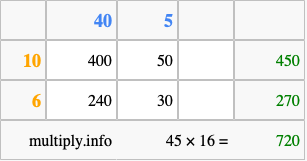 Calculate 45 times 16 using the box method