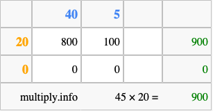 Calculate 45 times 20 using the box method