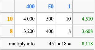 Calculate 451 times 18 using the box method