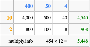 Calculate 454 times 12 using the box method