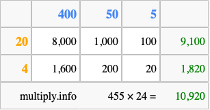 Calculate 455 times 24 using the box method