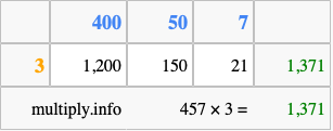Calculate 457 times 3 using the box method