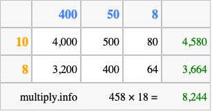 Calculate 458 times 18 using the box method