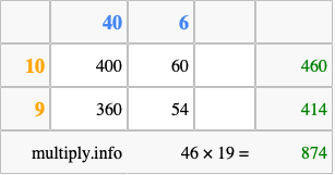Calculate 46 times 19 using the box method