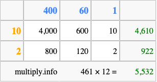 Calculate 461 times 12 using the box method