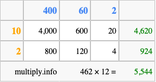 Calculate 462 times 12 using the box method