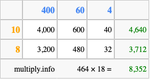 Calculate 464 times 18 using the box method