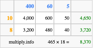 Calculate 465 times 18 using the box method