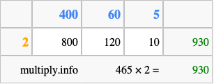 Calculate 465 times 2 using the box method