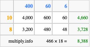 Calculate 466 times 18 using the box method