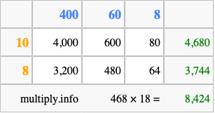 Calculate 468 times 18 using the box method