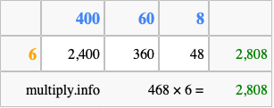 Calculate 468 times 6 using the box method