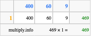Calculate 469 times 1 using the box method
