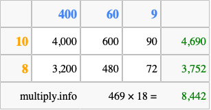 Calculate 469 times 18 using the box method