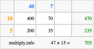 Calculate 47 times 15 using the box method