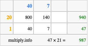 Calculate 47 times 21 using the box method