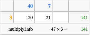 Calculate 47 times 3 using the box method