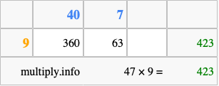 Calculate 47 times 9 using the box method