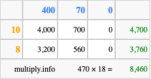 Calculate 470 times 18 using the box method