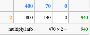 Calculate 470 times 2 using the box method