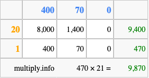 Calculate 470 times 21 using the box method