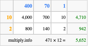 Calculate 471 times 12 using the box method