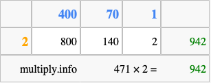 Calculate 471 times 2 using the box method
